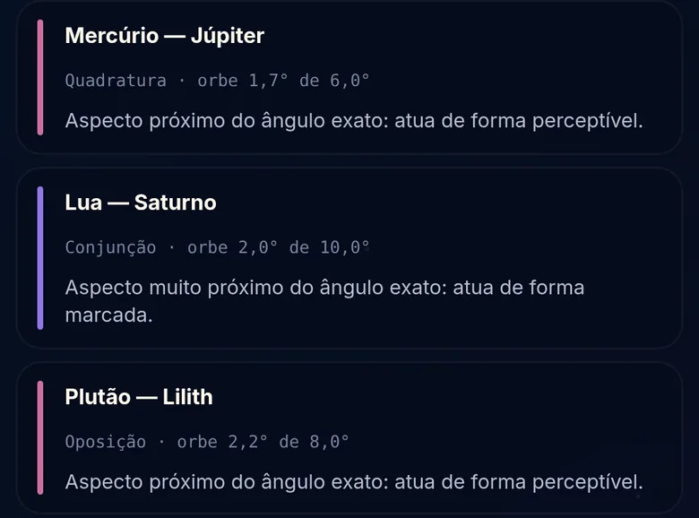 Camada Aspectos do painel, com o par, o tipo de aspecto, o orbe medido e a frase sobre a força de cada contato