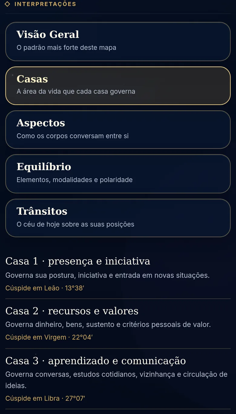 Camada Casas aberta no painel, com a fileira de camadas e as primeiras casas, cada uma com a área da vida e a cúspide calculada